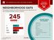 Report detailing the variety of moderately priced restaurants and cuisines located near the home at 135 E Harmon Ave # 307, Las Vegas, NV 89109