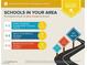 Local school report indicating above-average schools with a list of assigned schools and their ratings at 3196 Mateuse St, Logandale, NV 89021