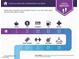Infographic showing that most daily errands require a car and major services are within 5 miles at 3 Rue Allard Way, Henderson, NV 89011