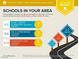 Detailed school report showing schools and their relative distances from 1339 Echo Creek Street at 1339 Echo Creek St, Henderson, NV 89052