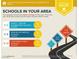 School report shows the assigned elementary, middle, and high schools are above average for the area at 2566 Antique Blossom Ave, Henderson, NV 89052