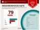 Neighborhood food report showing nearby moderately priced restaurants and variety of cuisine at 4125 Gliding Gulls Ave, North Las Vegas, NV 89084