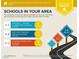 Area school report showing nearby elementary, middle, and high schools with ratings at 4125 Gliding Gulls Ave, North Las Vegas, NV 89084