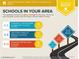 The assigned schools are above average for the area, including elementary, middle, and high schools at 7828 Stone Forest St, North Las Vegas, NV 89084