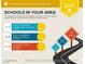 School report with assigned schools and ratings, including public and charter school options nearby at 567 Roxella Ln # D, Las Vegas, NV 89110