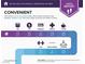 Area report infographic highlighting the proximity of amenities, errands, and services at 140 Rolling Cove Ave, Henderson, NV 89011