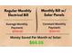 A comparison of electric bills with and without solar panels, showing savings of $66.55 per month at 10376 Sadie Blake Ave, Las Vegas, NV 89166