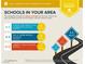 Discover schools in the area, including elementary, middle, and high schools, with ratings and distances provided at 2616 Tolmezzo St, Henderson, NV 89044
