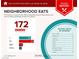 Report on neighborhood eats with many moderately priced restaurants within five miles at 2613 Country Mile Dr, Las Vegas, NV 89135