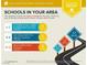 Report on nearby schools with assigned elementary, middle, and high schools at 2613 Country Mile Dr, Las Vegas, NV 89135