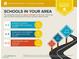 The assigned schools are above average for the area with nearby elementary, middle, and high schools at 6144 Rathbone St, Las Vegas, NV 89166