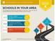 Schools in your area are rated average with options for elementary, junior high and high school at 1162 Red Margin Ct # 101, Las Vegas, NV 89183