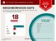Report detailing nearby dining, price points, and cuisine categories around the property at 647 Foxhall Rd, Henderson, NV 89002