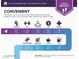 Area report graphic showing the convenience of local amenities like pharmacies and restaurants at 4722 Blue Mesa Way, Las Vegas, NV 89129