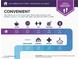 An infographic detailing the proximity of amenities and services to the home at 1047 Amber Gate St, Henderson, NV 89002