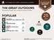 An infographic showing the outdoor activities in the area at 1047 Amber Gate St, Henderson, NV 89002