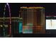 Night view of the Palazzo hotel and the High Roller observation wheel at 125 E Harmon Ave # 2220, Las Vegas, NV 89109