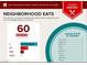 Neighborhood Eats report showing nearby restaurants and cuisine variety at 6317 Highledge St, North Las Vegas, NV 89081