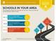 The assigned schools for this home are average, and there are 24 private schools nearby at 3953 Broad Meadow Ct, Las Vegas, NV 89129