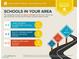 School report highlighting nearby schools near 8321 Gorsky Avenue, Las Vegas, NV at 8321 Gorsky Ave, Las Vegas, NV 89131
