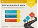 The assigned schools are above average for the area; 15 private and 14 charter schools within 5 miles at 1768 Saint Thomas Dr, Henderson, NV 89074