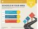 Report on the schools near 20 Via Visione Unit 105, Henderson, NV 89011 including school ratings and distances at 20 Via Visione # 105, Henderson, NV 89011