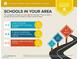 The assigned schools are rated average for the area and are within 5 miles at 38 Costa Tropical Dr, Henderson, NV 89011
