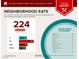 A detailed infographic about the neighborhood's eateries, offering a variety of cuisines and price points at 3249 Dayflower St # C, Las Vegas, NV 89121