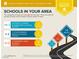 Comprehensive school report detailing nearby schools, their ratings, and distances for convenient access at 3249 Dayflower St # C, Las Vegas, NV 89121