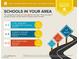 This area has average schools nearby, including Cyril Wengert Elementary, Duane D. Keller Middle, and Las Vegas High School at 5655 E Sahara Ave # 2020, Las Vegas, NV 89142