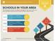 The assigned schools are above average for the area. There are also 2 private and 5 charter schools nearby at 9917 Fletcher Peak Ave, Las Vegas, NV 89178