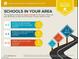 School report highlighting the assigned schools and their ratings within the area at 2462 Pickwick Dr, Henderson, NV 89014