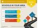 School report of the area showing the nearby schools and their rating at 5236 Sunstone Mesa Dr, Las Vegas, NV 89166