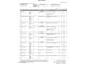 Options summary sheet showing cabinet, flooring and exterior paint options, and upgrades at 7332 N Decatur Blvd # 2, North Las Vegas, NV 89084