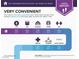 Area convenience report detailing nearby amenities like ATM, gas, pharmacy, coffee, gym, and medical facilities at 631 Coriander Canyon Ct, Las Vegas, NV 89138