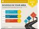 School report graphic lists nearby schools with ratings and distances for 5000 Red Rock Street Unit 120 at 5000 Red Rock St # 120, Las Vegas, NV 89118