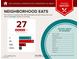 Neighborhood eats with 27 restaurants and an average variety of cuisines at 2787 Donatello Manor Pl, Henderson, NV 89044