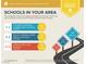 School report shows the assigned schools are above average with elementary, middle, and high schools near the home at 8209 Chapelle Ct, Las Vegas, NV 89131