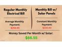 A comparison of electric bills with and without solar panels, showing savings of $66.55 per month at 10376 Sadie Blake Ave, Las Vegas, NV 89166