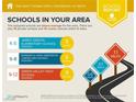 The assigned schools are above average for the area; 15 private and 14 charter schools within 5 miles at 1768 Saint Thomas Dr, Henderson, NV 89074